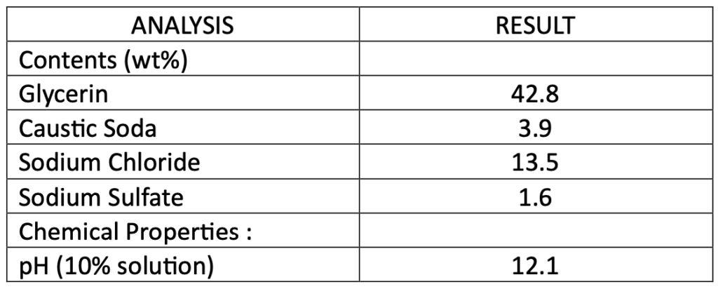 Hasil Lab Crude Glycerin 42.8% - PT Lautan Plasindo