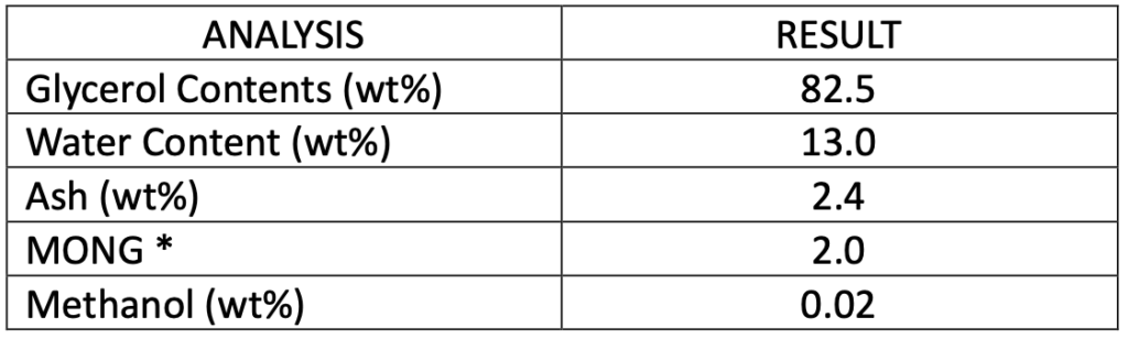 Hasil Lab Glycerin 82.5% PT Lautan Plasindo